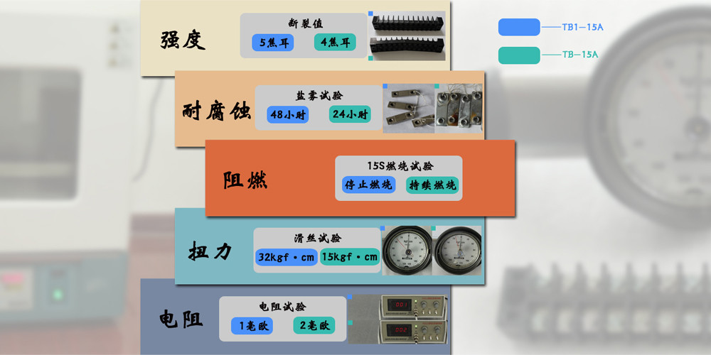 TB端子阻燃等级 TB端子强度 TB端子盐雾试验